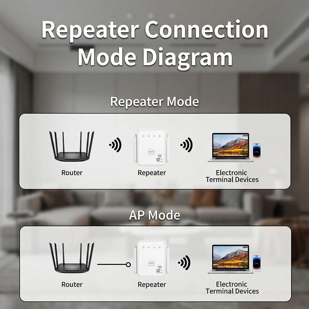 Новый Wi-Fi ретранслятор 2026  – обзор и цена Hdmi Cable