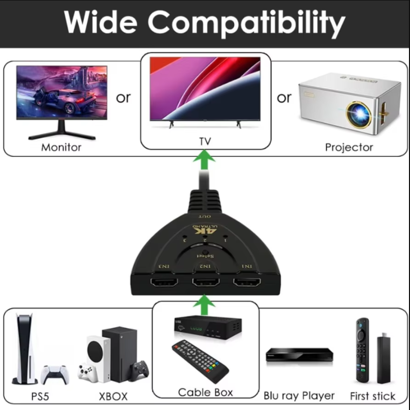 4K HDMI-компьютерный коммутато – обзор и цена Hdmi Cable
